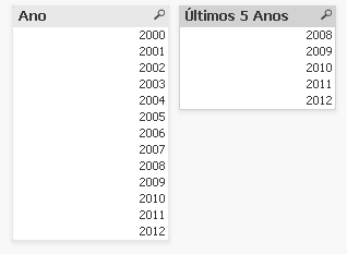 Ultimos 5 Anos.png